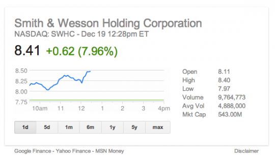 Smith & Wesson