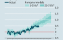The Economist