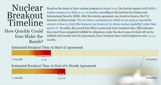 Iran`S Nuclear Program Timeline