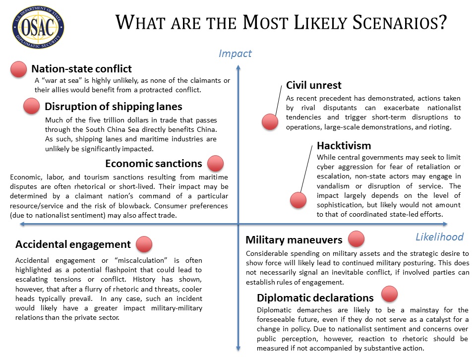 Scenarios chart from report