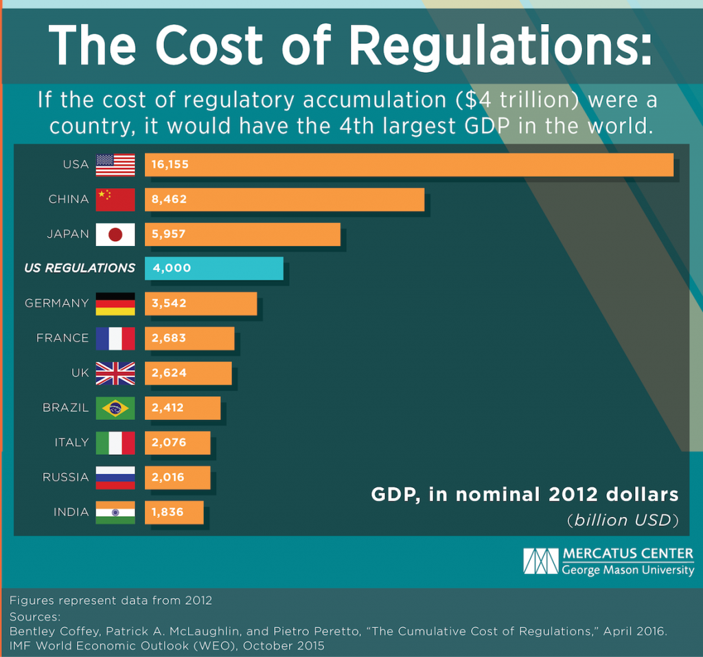 McLaughlin-Cost-of-Regs-as-a-Country-chart-v1_0 copy