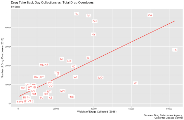 dea drug takeback