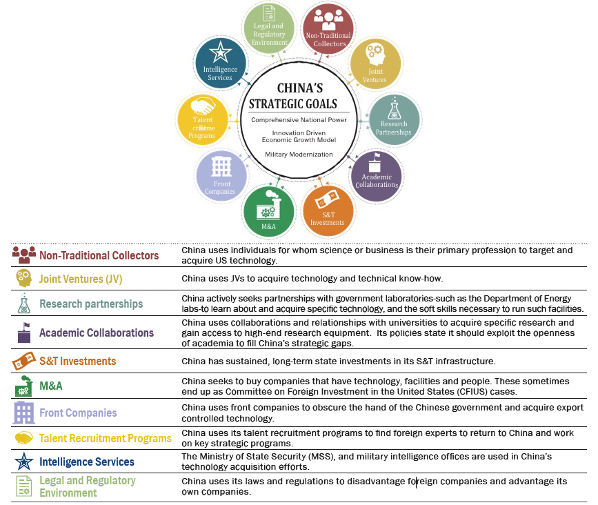 china economic spying