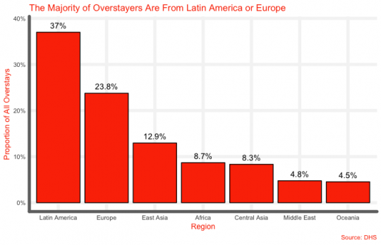 More Than 700,000 Overstayed Visas in 2017