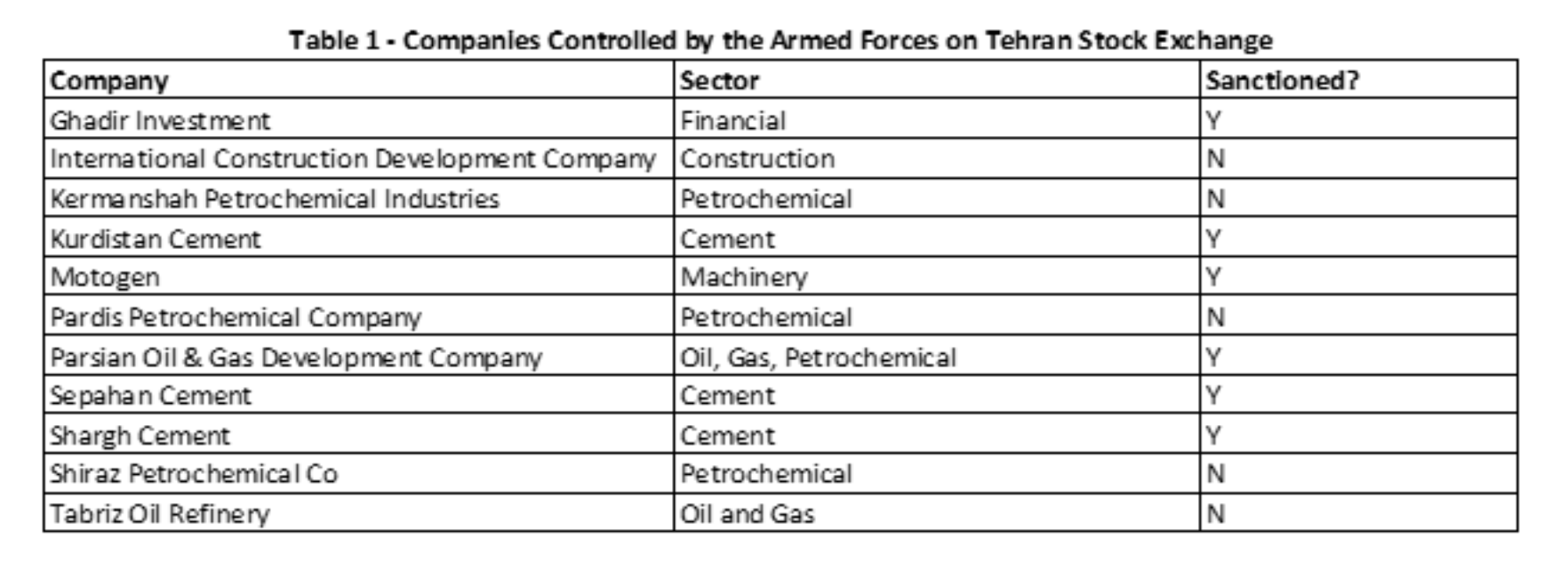 Armed Forces control