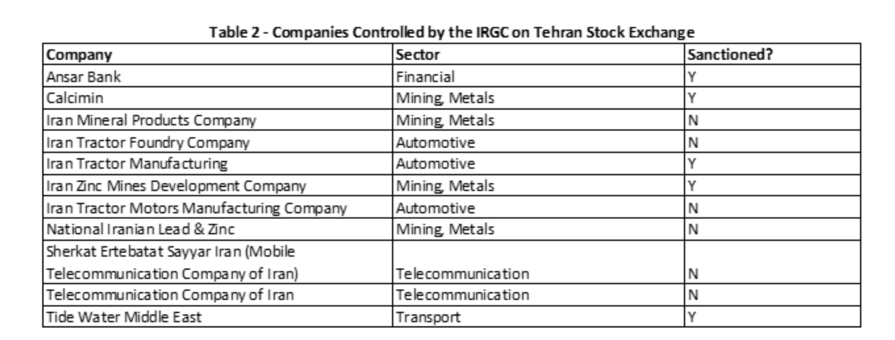 IRGC control