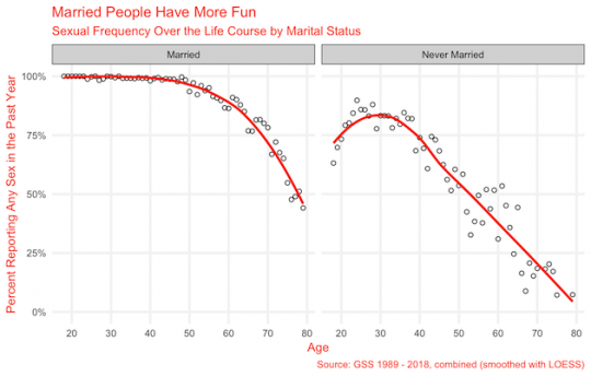 Americans Are Having Less Sex