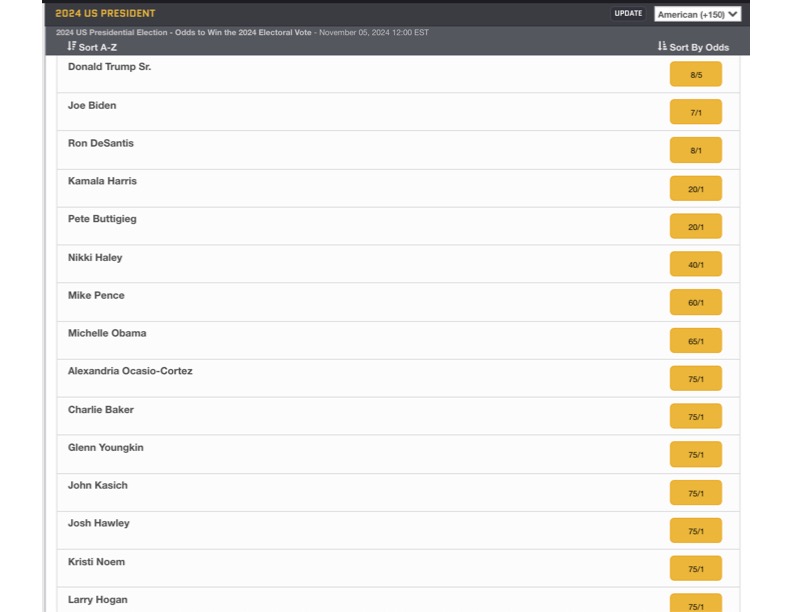 betting odds 2024